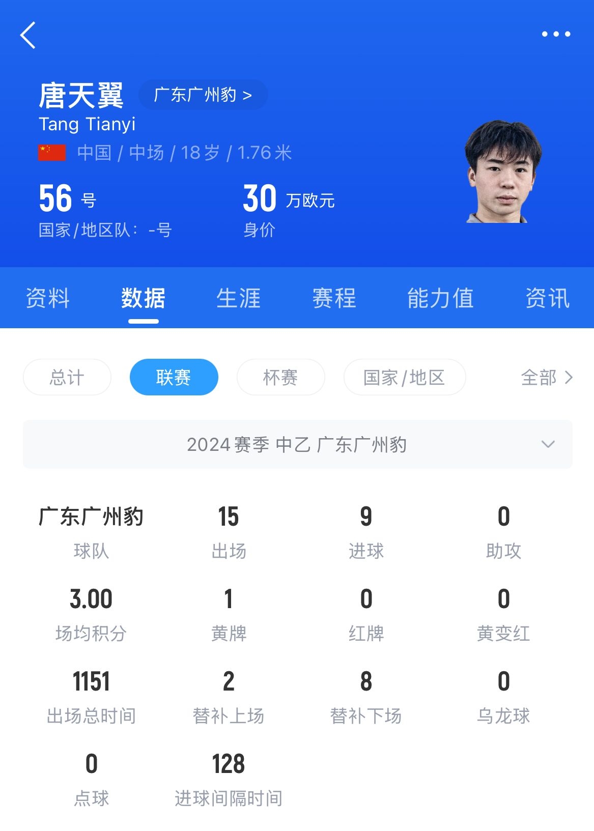  18歲退役？媒體人：涉賭很難有球隊(duì)敢接，唐天翼大概率只能轉(zhuǎn)行