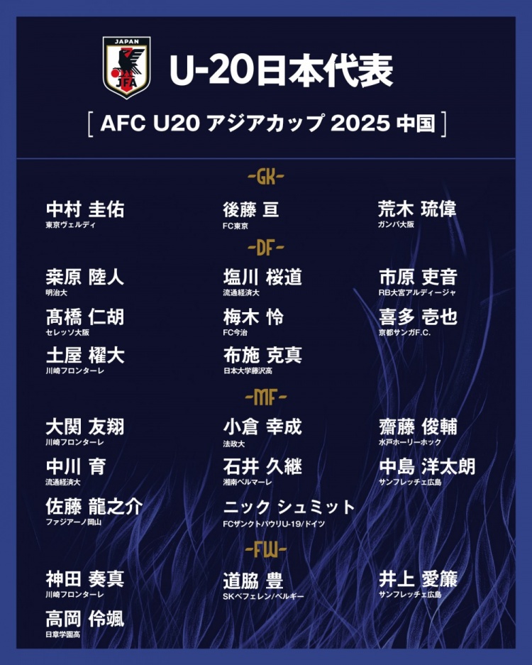  日本公布U20國(guó)家隊(duì)亞洲杯球衣號(hào)：高岡伶颯20號(hào)，高橋仁胡3號(hào)