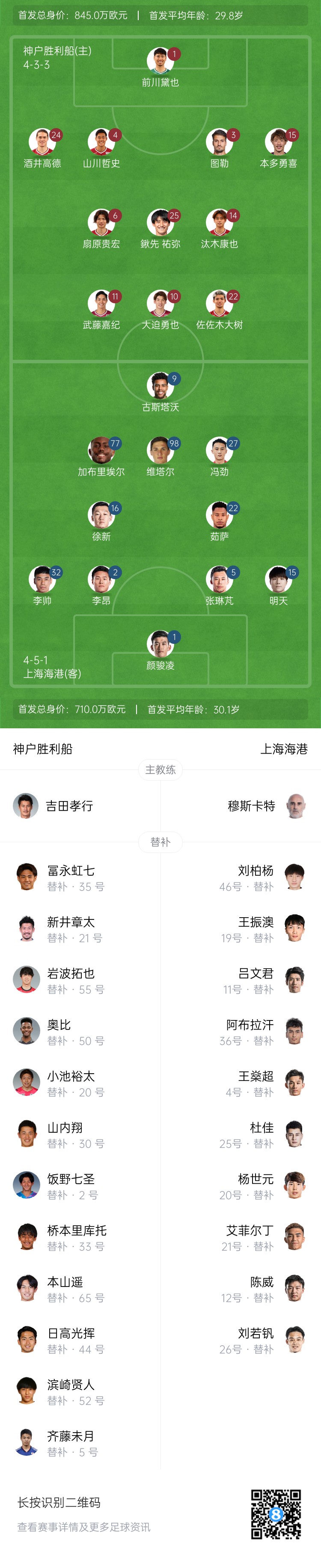  亞冠-海港vs神戶首發(fā)：4外援pk單外援，張琳芃、明天出戰(zhàn)