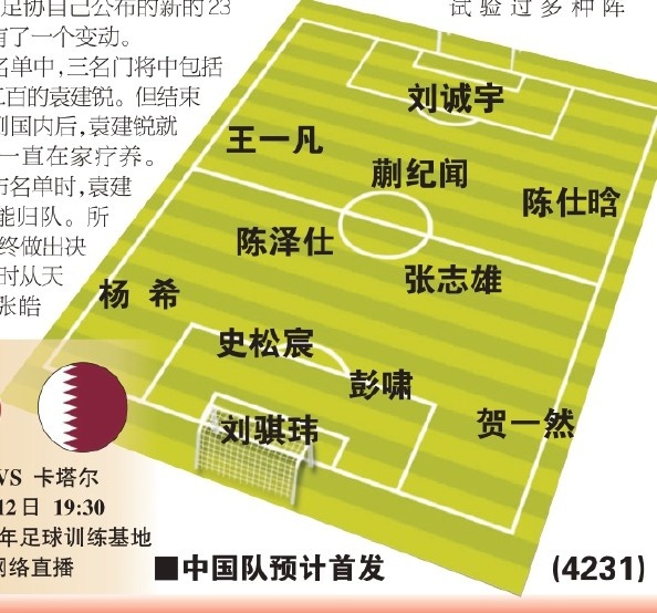  東體預(yù)測(cè)國(guó)青首戰(zhàn)首發(fā)：劉誠(chéng)宇、蒯紀(jì)聞、張志雄出場(chǎng)，無(wú)王鈺棟