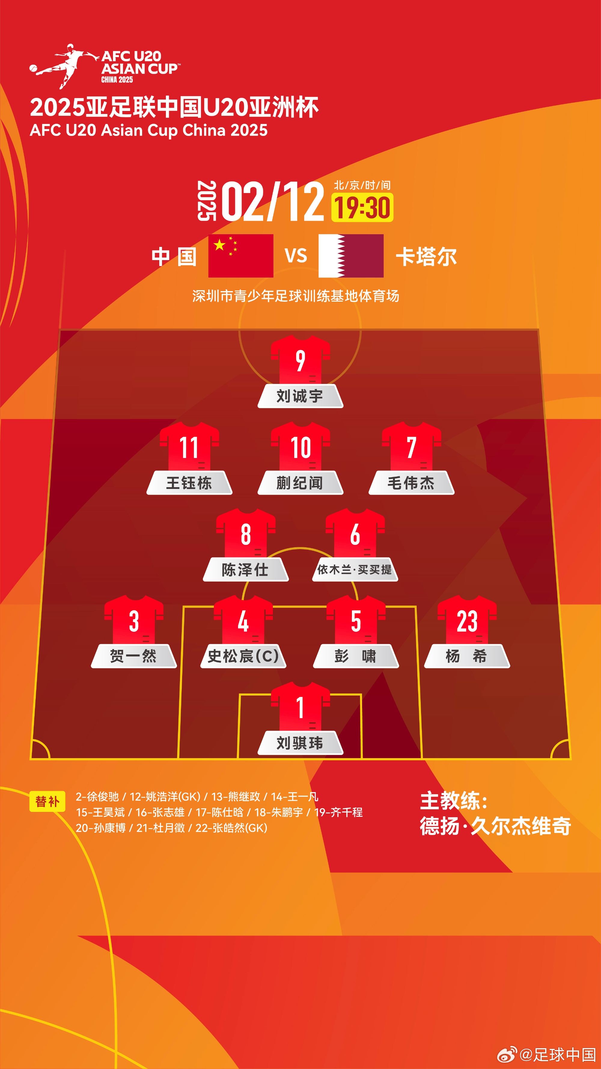  U20亞洲杯-中國(guó)vs卡塔爾首發(fā)：劉誠(chéng)宇、王鈺棟先發(fā)，杜月徵替補(bǔ)