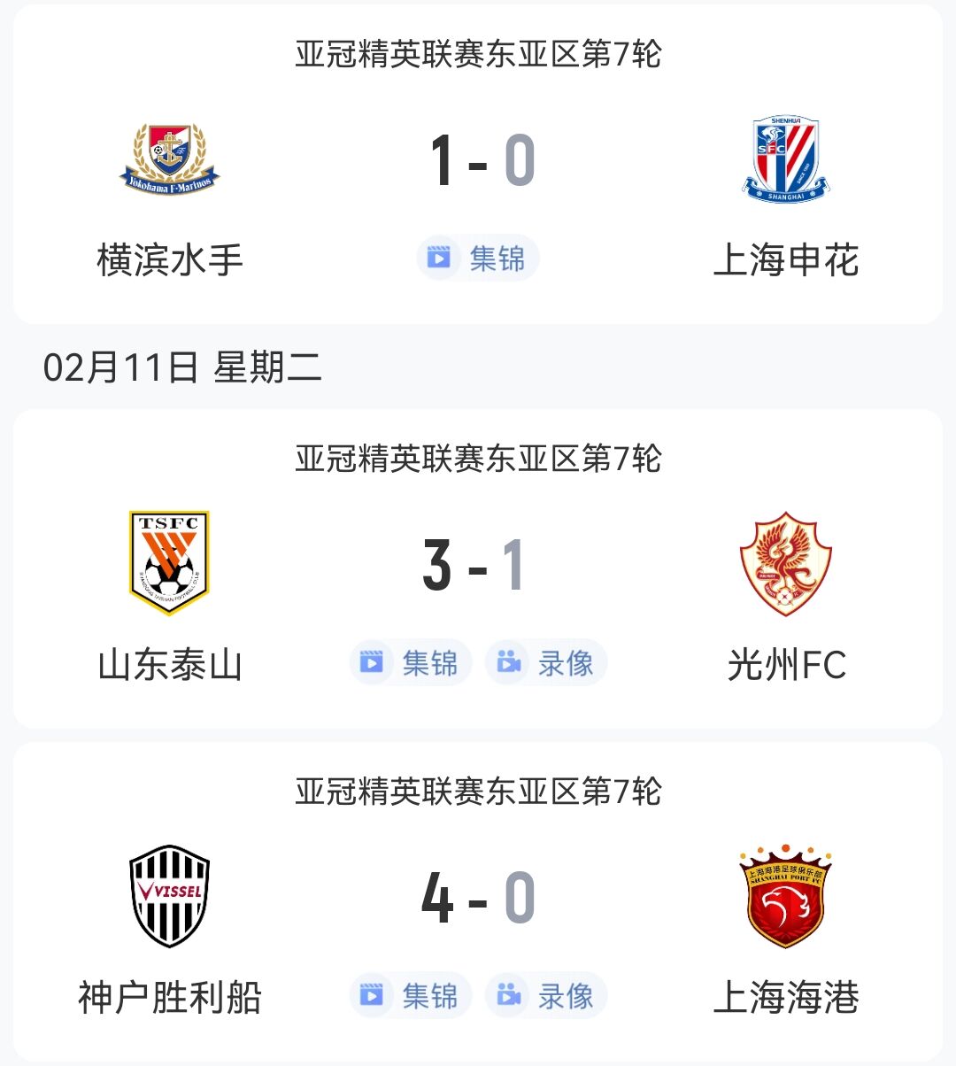  1勝2負(fù)！中超3隊(duì)本輪亞冠：泰山3-1光州，申花海港征戰(zhàn)日本均告負(fù)