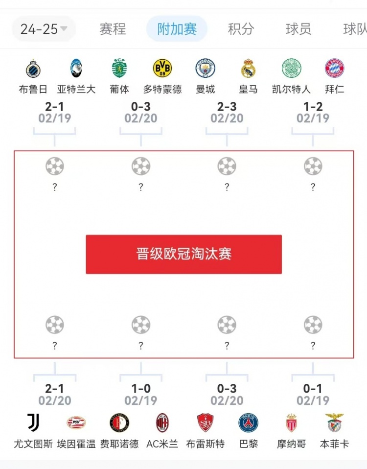  危？歐冠附加賽意甲3隊(duì)2負(fù)1勝，德甲雙勝&法甲或僅巴黎晉級(jí)