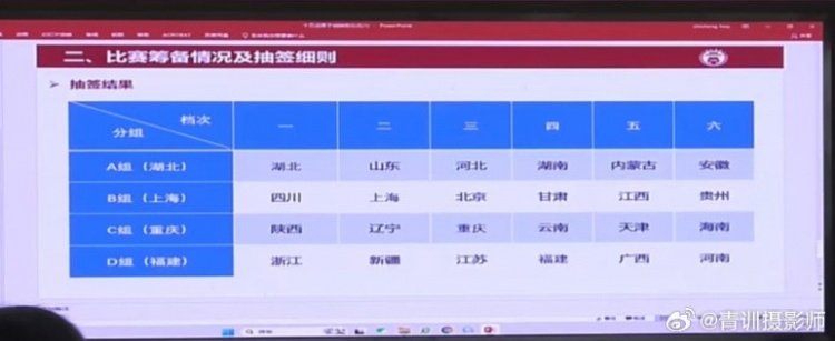  全運(yùn)會(huì)男足U16組資格賽分組：山東與湖北同組、北京與上海同組