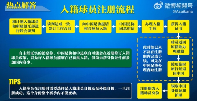  入籍球員注冊流程：必須完成入籍、退籍等10個步驟