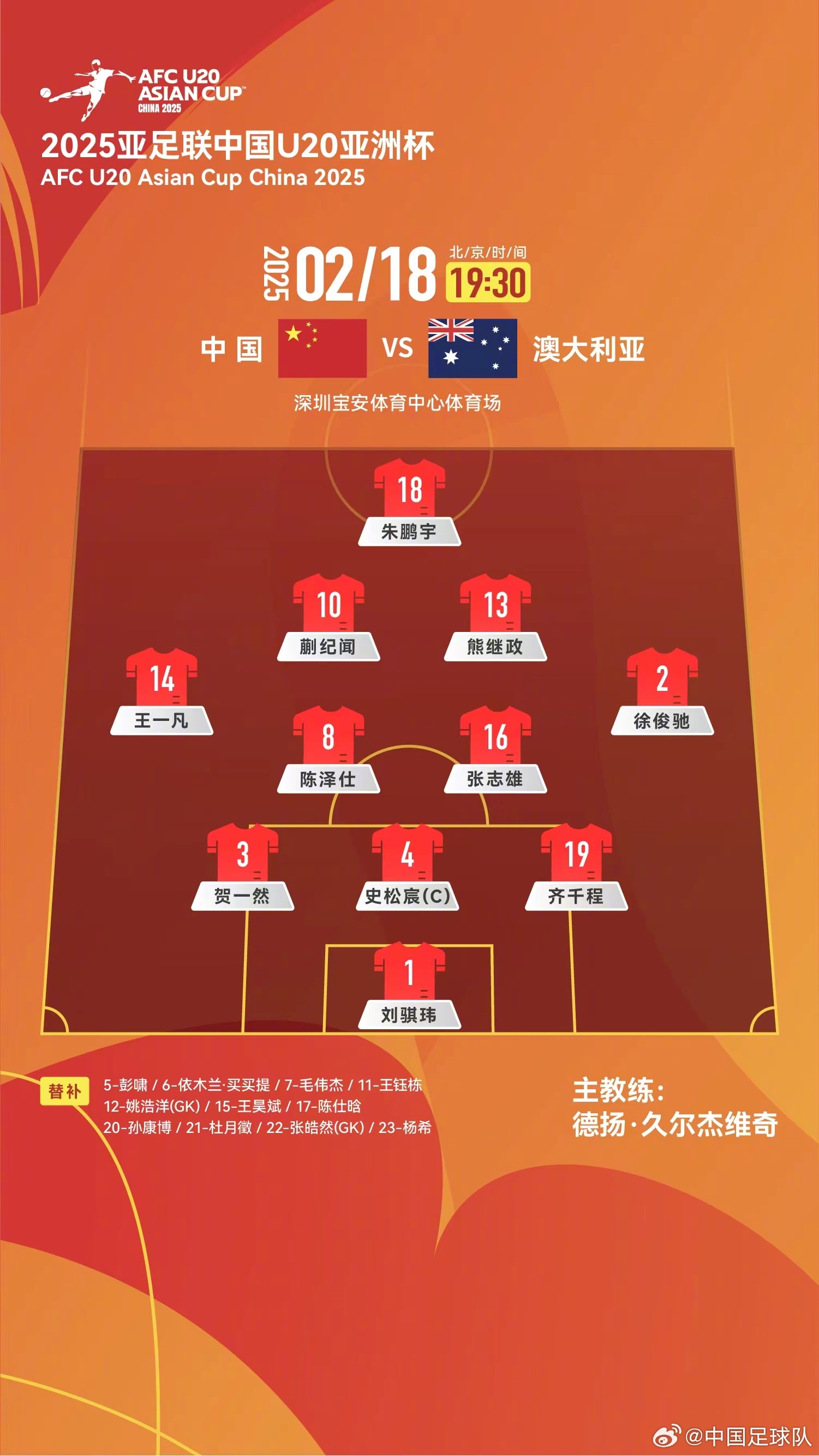  提前出線輪換6人！U20國(guó)青本場(chǎng)輪換6人，依木蘭、王鈺棟等人替補(bǔ)