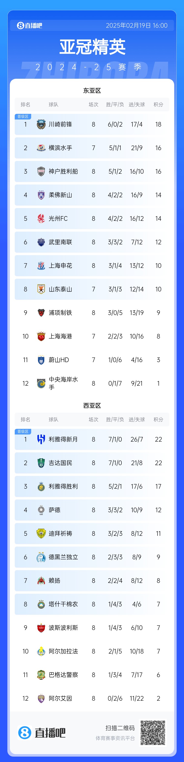  晉級了？若泰山確認(rèn)退賽，申花將自動晉級，海港高比分平局也晉級
