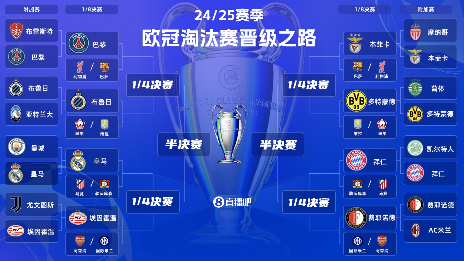  歐冠淘汰賽抽簽：皇馬vs馬競(jìng)！拜仁vs勒沃庫森！巴黎vs利物浦