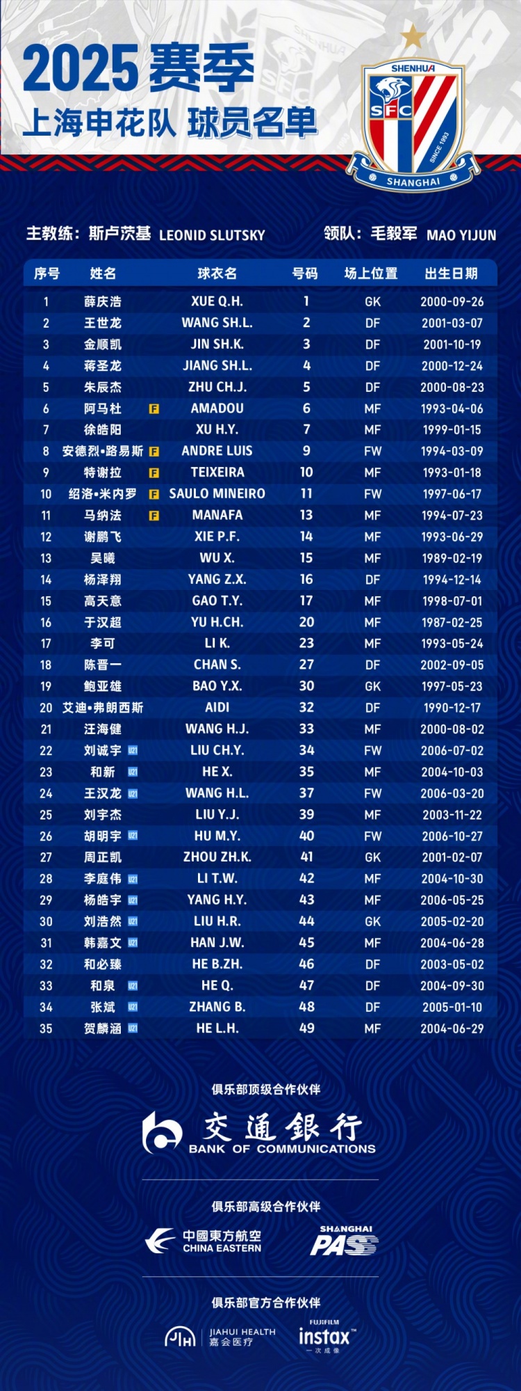  申花2025賽季球員名單：5外援領(lǐng)銜，吳曦、于漢超、劉誠(chéng)宇在列