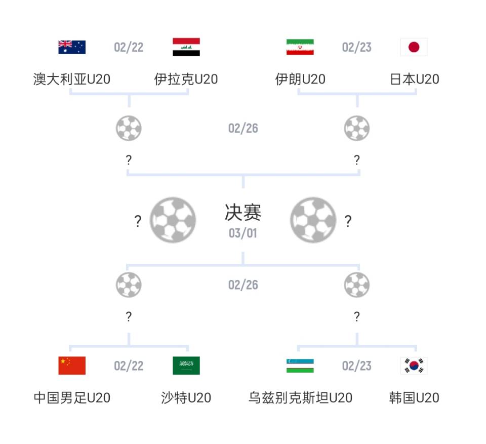  U20亞洲杯1/4決賽對(duì)陣：國(guó)青vs沙特，日本vs伊朗