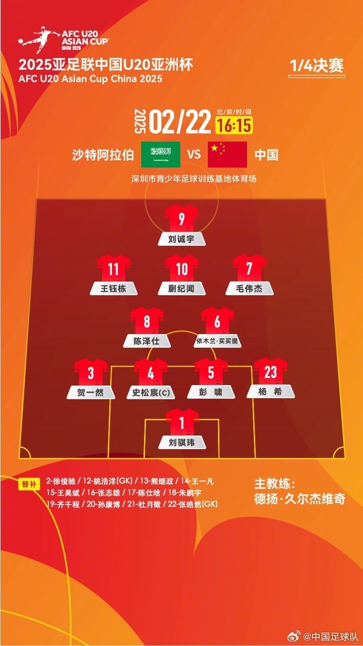  U20亞洲杯四分之一決賽 ，中國隊首發(fā)名單揭曉