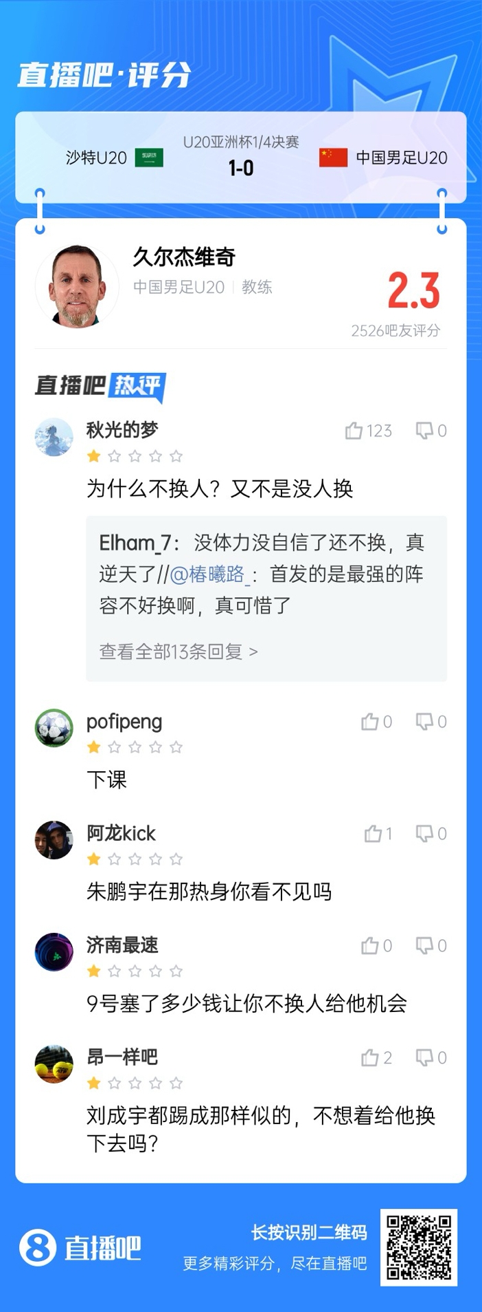  全場(chǎng)僅換兩人！劉誠(chéng)宇體力告急仍打滿，朱鵬宇曾替補(bǔ)雙響未獲出場(chǎng)