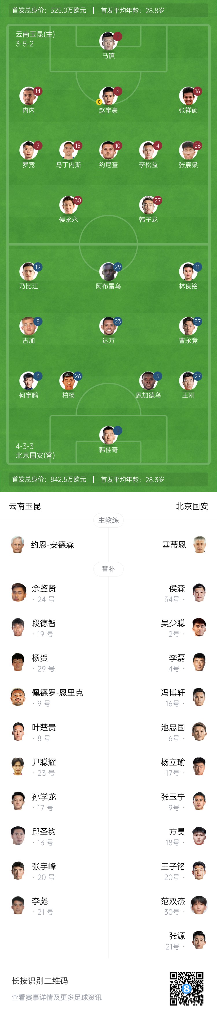  中超首輪|玉昆vs國(guó)安：塞鳥(niǎo)&奧斯卡缺席，侯永永首秀，張玉寧替補(bǔ)