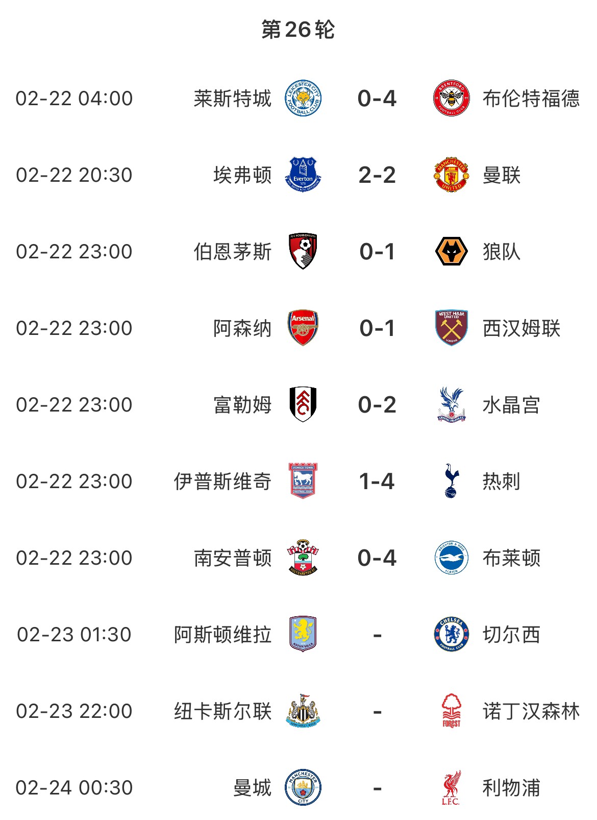  主場魔咒？本輪英超已結束7場&主場球隊1平6負，明天曼城vs利物浦