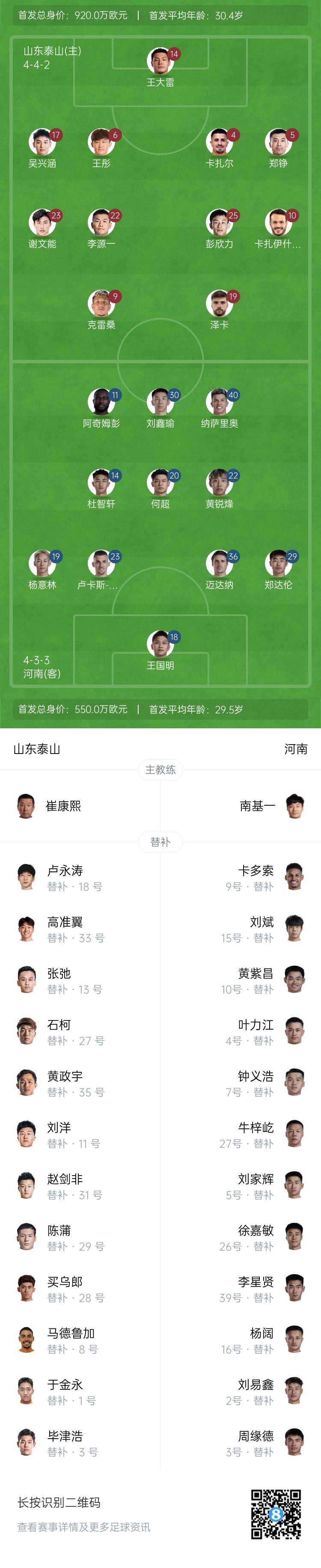  中超首輪|泰山vs河南首發(fā)：4外援PK4外援，克雷桑、謝文能先發(fā)
