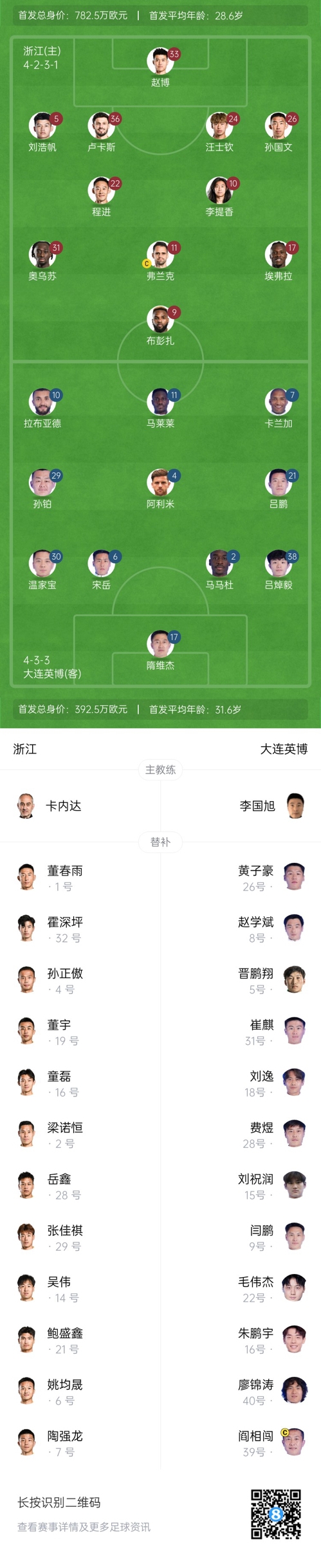  中超首輪|浙江vs英博首發(fā)：布彭扎、馬萊萊首發(fā)，國青毛偉杰替補