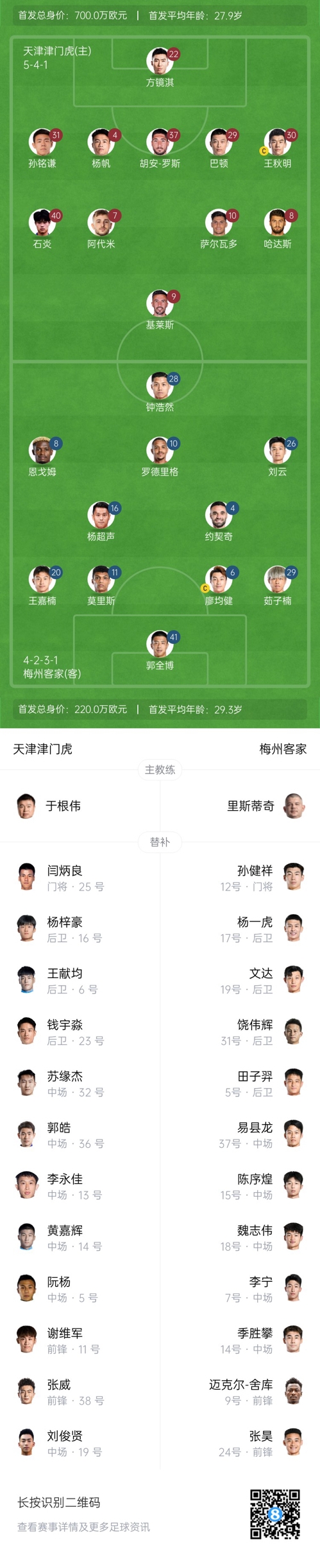 中超首輪|津門虎vs梅州：胡安-羅斯、恩戈姆先發(fā)，巴頓踢邊衛(wèi)