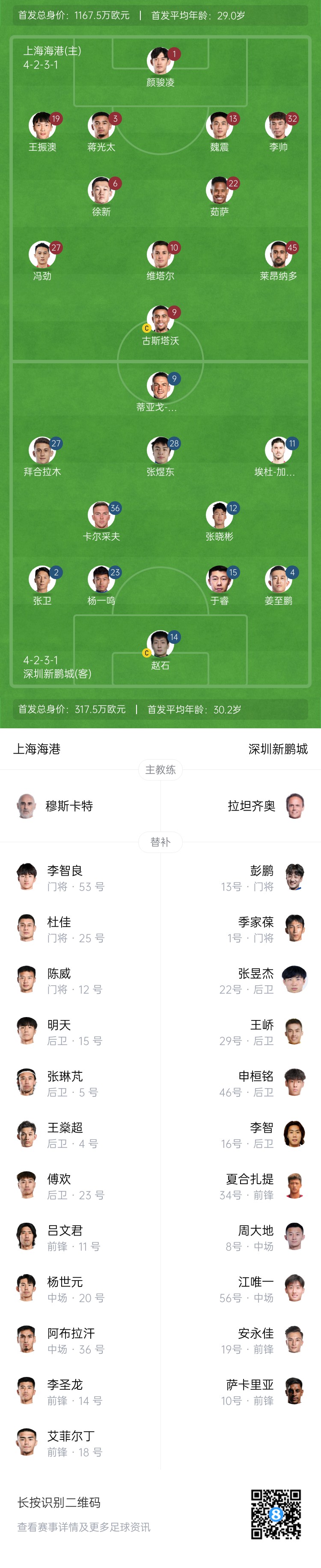  海港vs新鵬城首發(fā)：4外援PK3外援，魏震、蔣光太先發(fā)，姜至鵬出戰(zhàn)