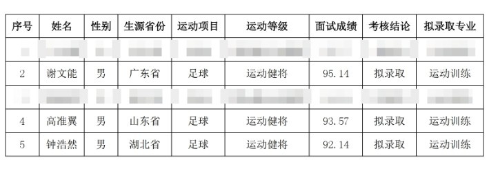  祝賀！謝文能、高準(zhǔn)翼、鐘浩然被華中科技大學(xué)保送錄取