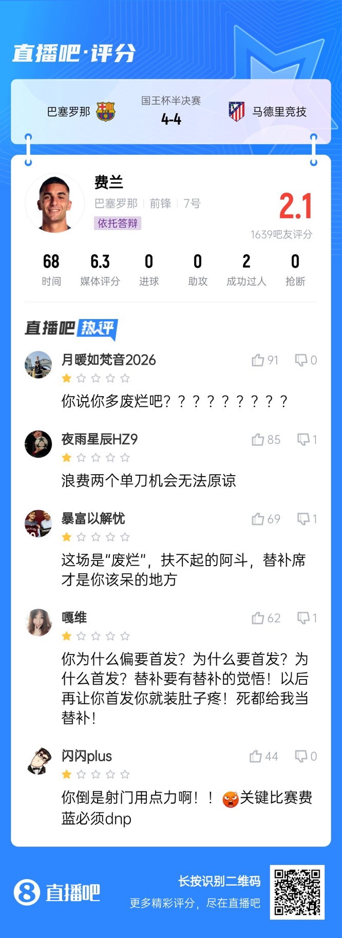  中鋒互換得慘案！費(fèi)蘭首發(fā)2次錯(cuò)失機(jī)會(huì)僅2.1分，對(duì)面小蜘蛛1球1助