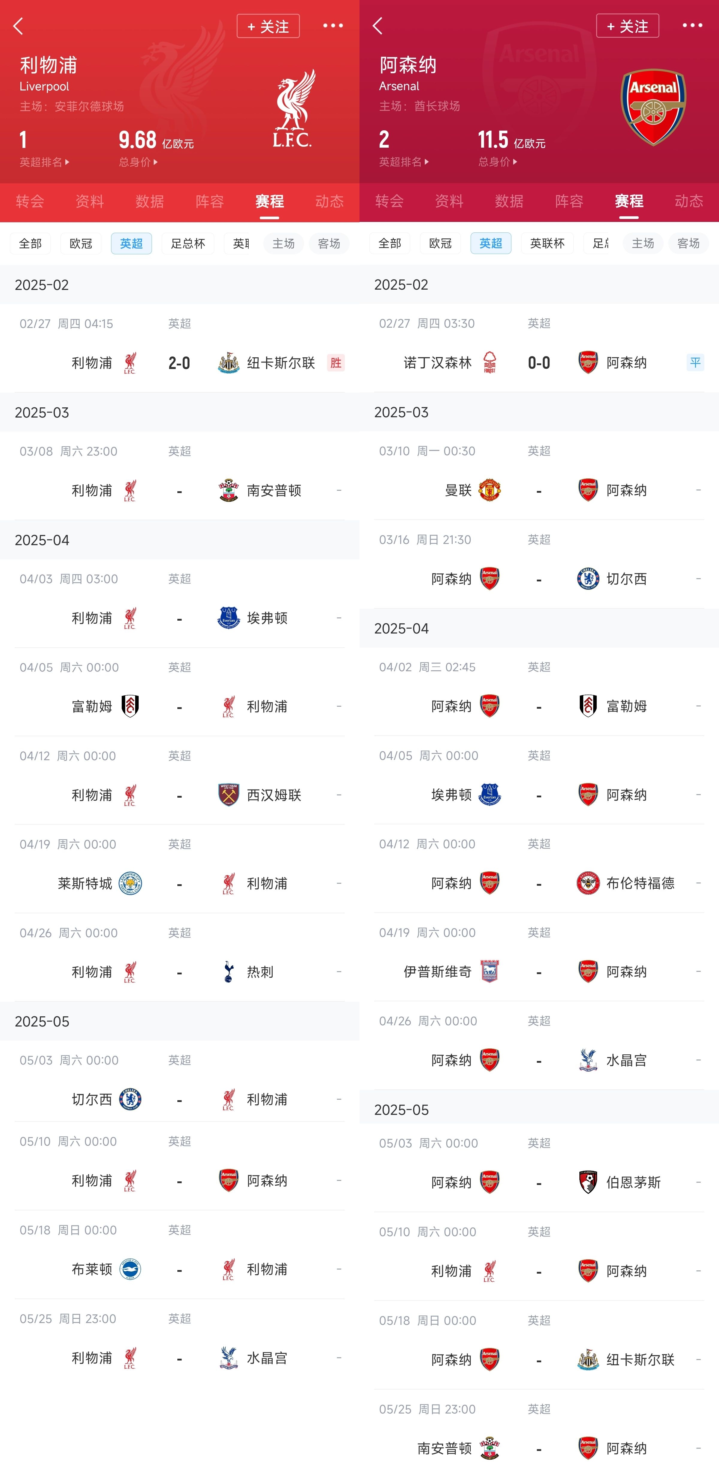  已差13分！紅軍槍手賽程：均有切爾西&槍手稍難，第36輪正面交鋒