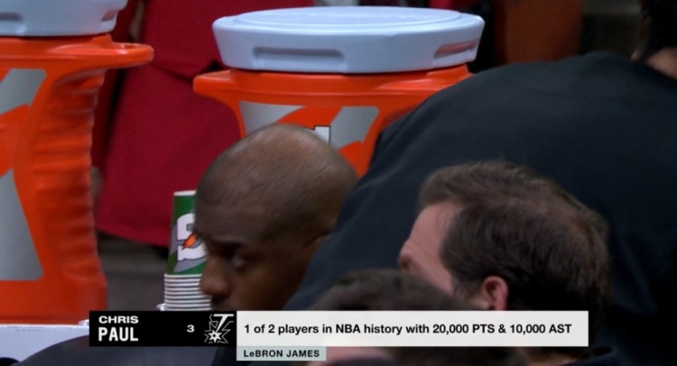  NBA歷史僅2名球員得分20000+且助攻10000+：保羅、詹姆斯