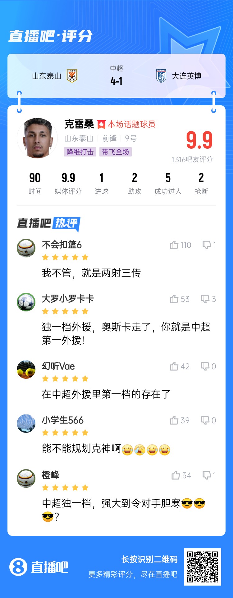 降維打擊！吧友評克雷桑：中超獨一檔！能不能歸化克神??？
