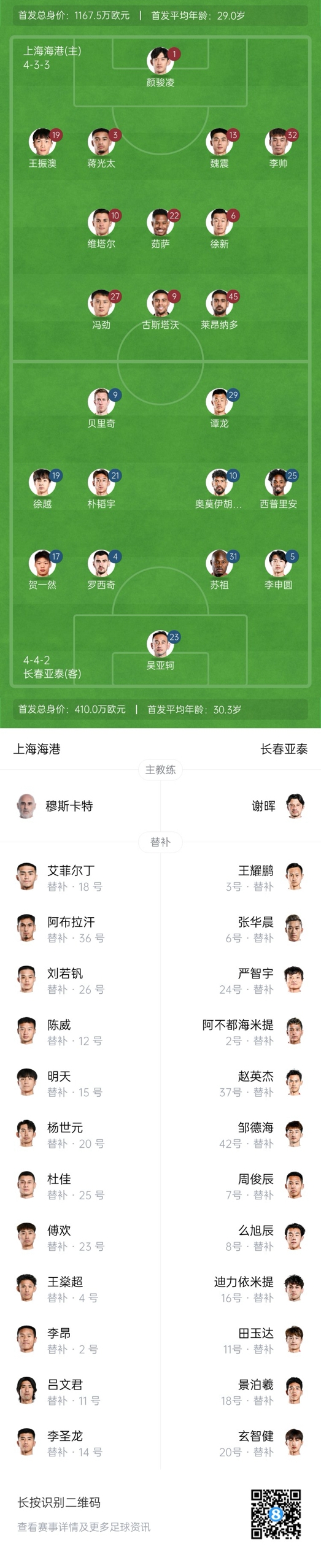 海港vs亞泰首發(fā)：4外援PK5外援！萊昂納多先發(fā)，譚龍、賀一然出戰(zhàn)