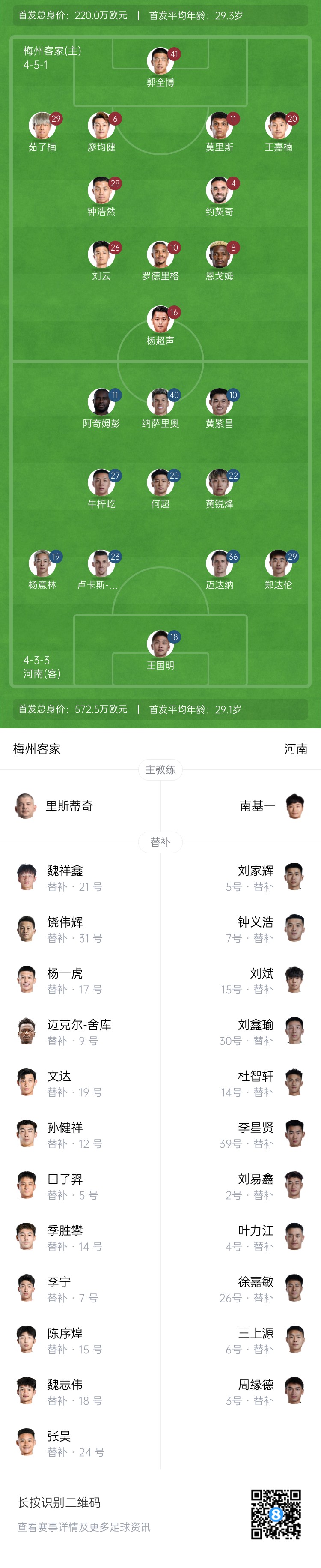  梅州vs河南首發(fā)：4外援PK4外援！廖均健先發(fā)，黃紫昌、鄭達倫出戰(zhàn)