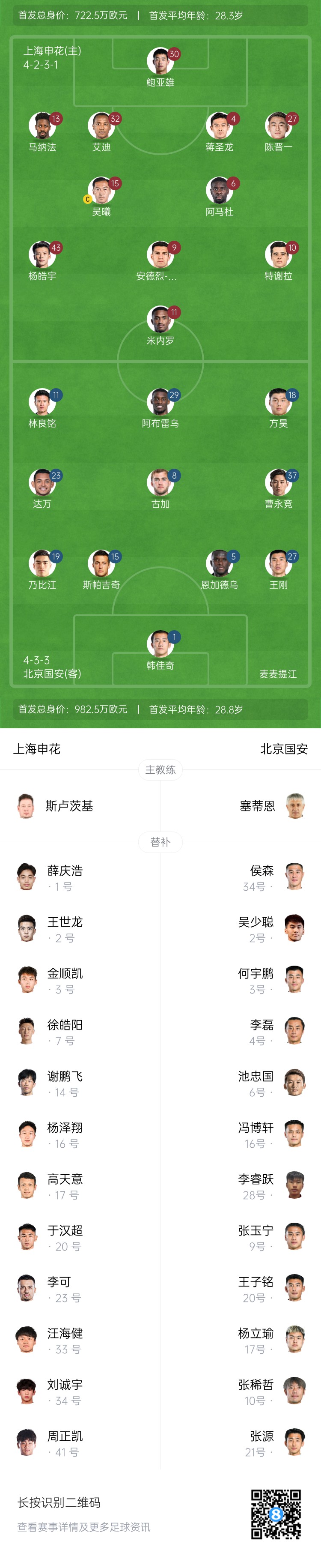  申花vs國(guó)安首發(fā)：5外援PK！楊皓宇、蔣圣龍先發(fā)，斯帕吉奇首秀