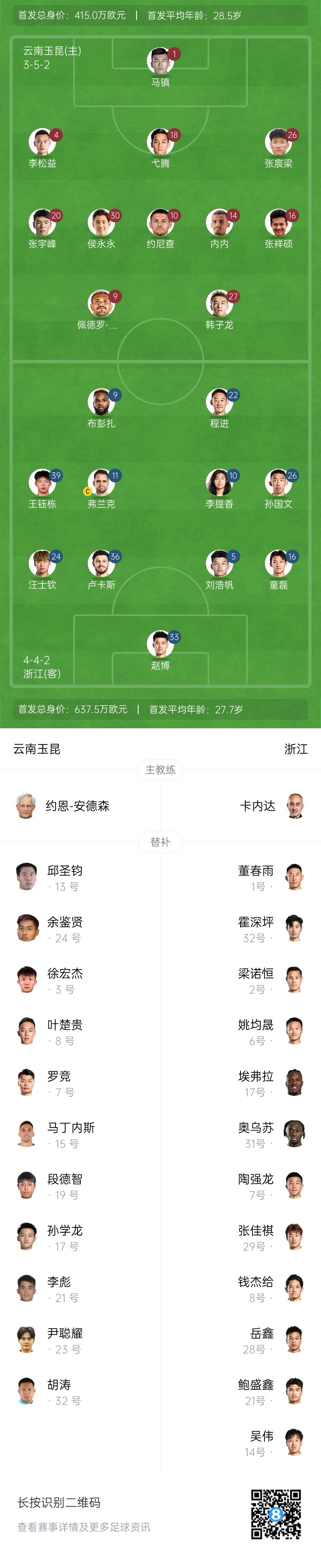  玉昆vs浙江首發(fā)：3外援PK！18歲王鈺棟、侯永永先發(fā) 奧斯卡仍缺席