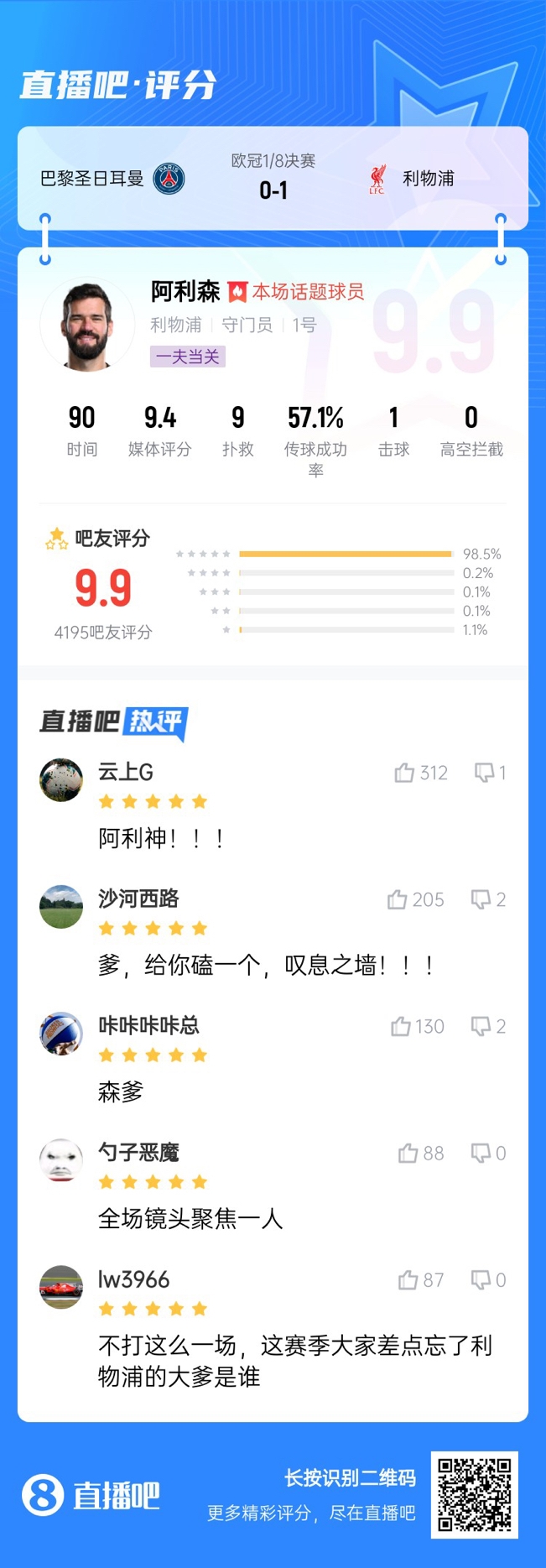  生涯又一封神戰(zhàn)！阿利森9次撲救一覽，換個門將要被打成篩子