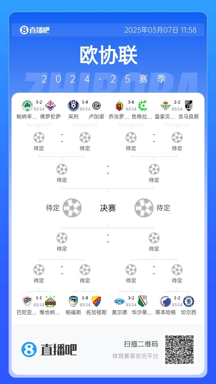  歐協(xié)都拿捏不了？五大聯(lián)賽3隊(duì)打歐協(xié)僅切爾西勝，還有2隊(duì)早已出局