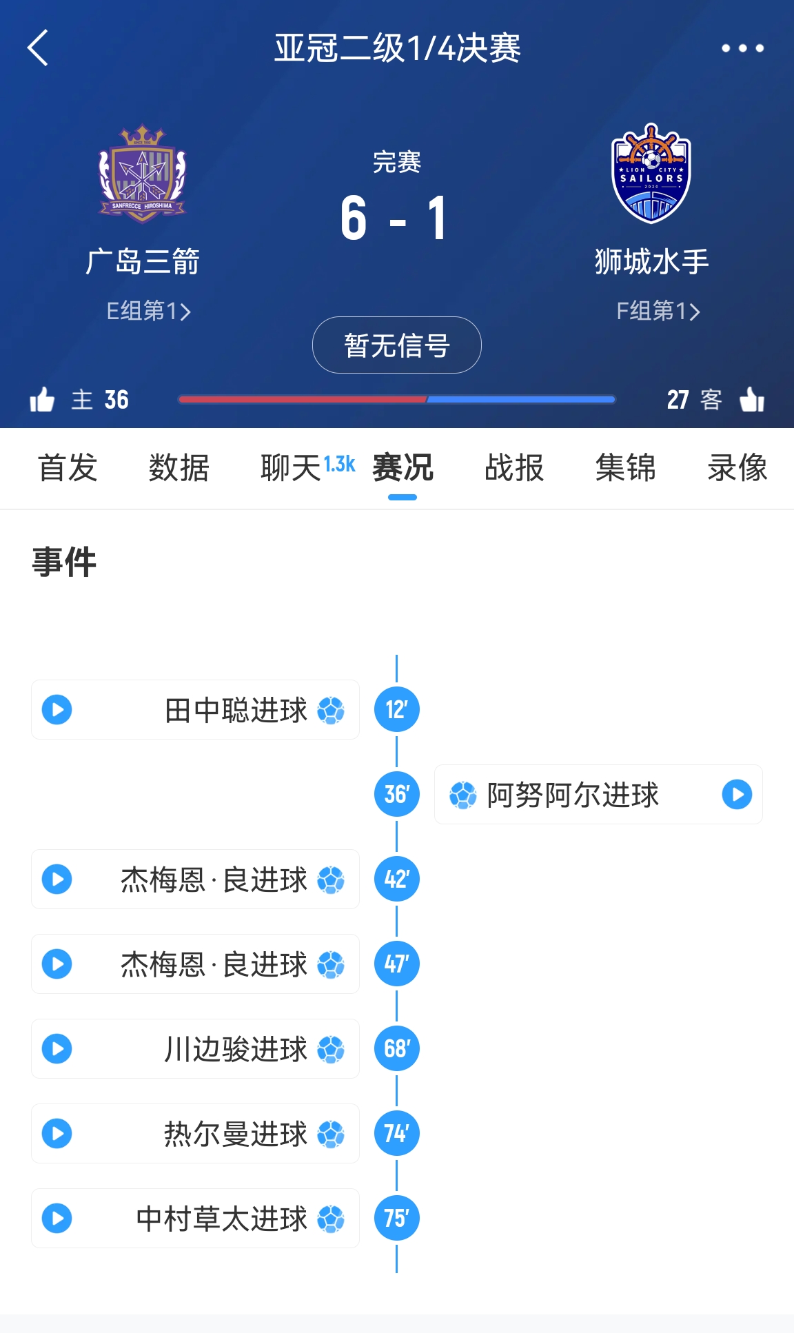  6-1變0-3?廣島三箭被判0-3負(fù)僅為首回合比分，次回合仍可逆轉(zhuǎn)?