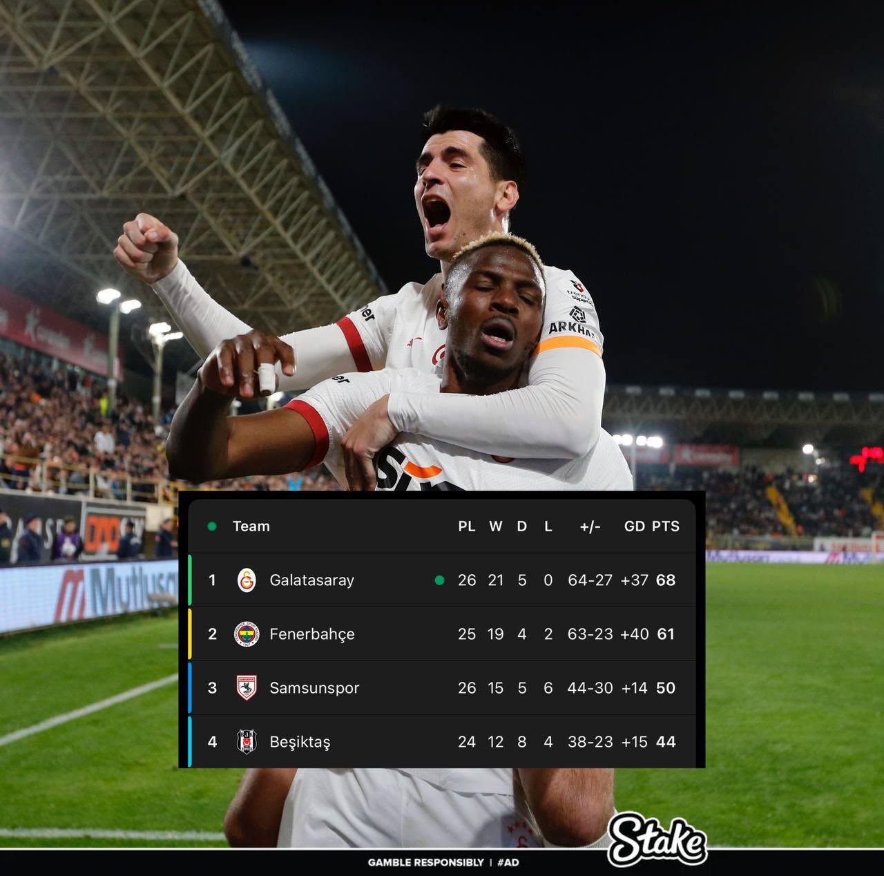  走過(guò)路過(guò)不要錯(cuò)過(guò)！奧斯梅恩“流浪”土超21場(chǎng)17球，解約金8000萬(wàn)