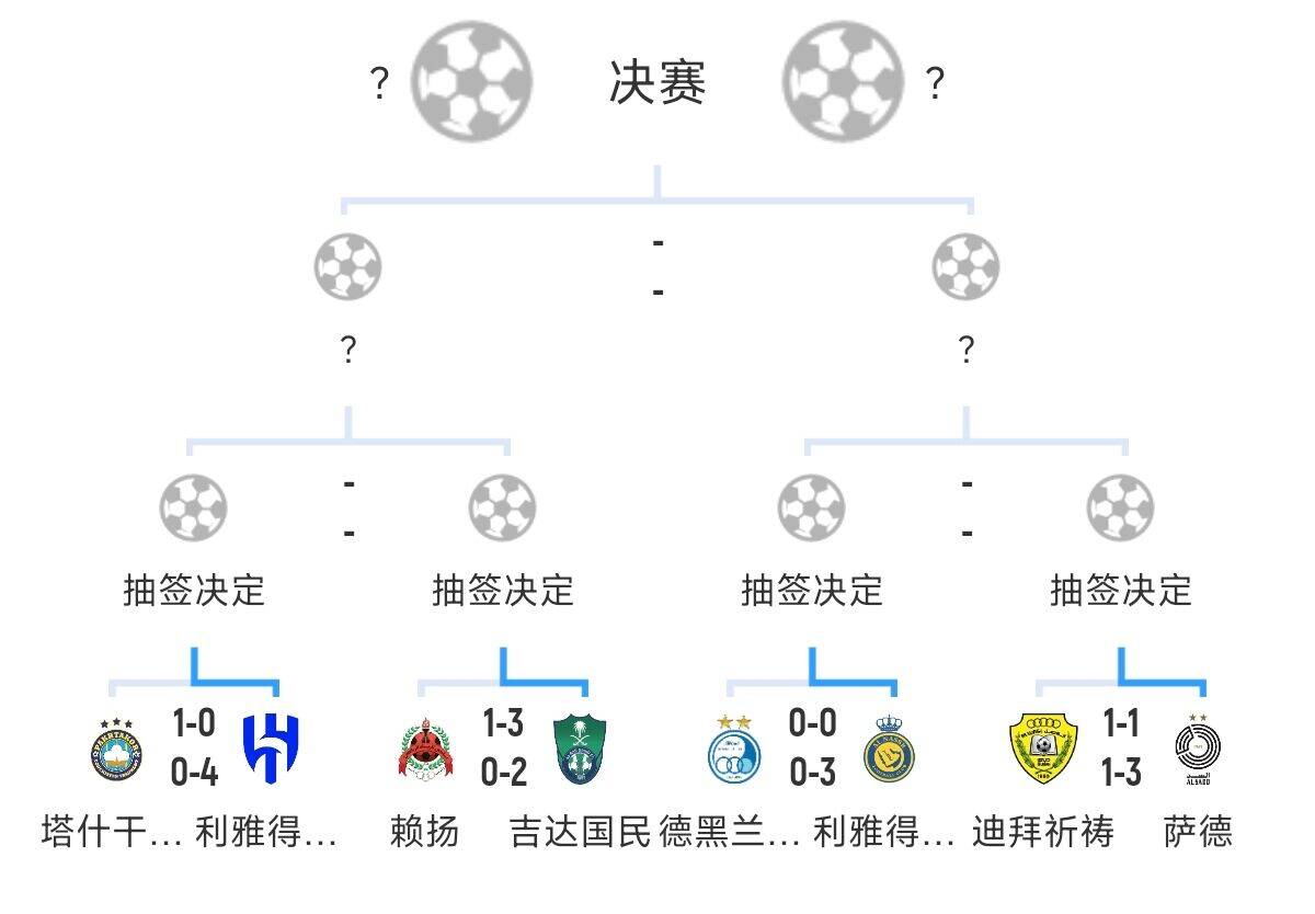  全員惡人！新月+勝利+國民打亞冠全部輕松晉級，西亞4強沙特占3席