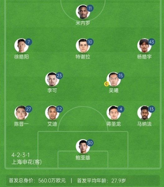  記者談申花亞冠1/8決賽次回合首發(fā)：仍是4321，米內(nèi)羅單箭頭突前
