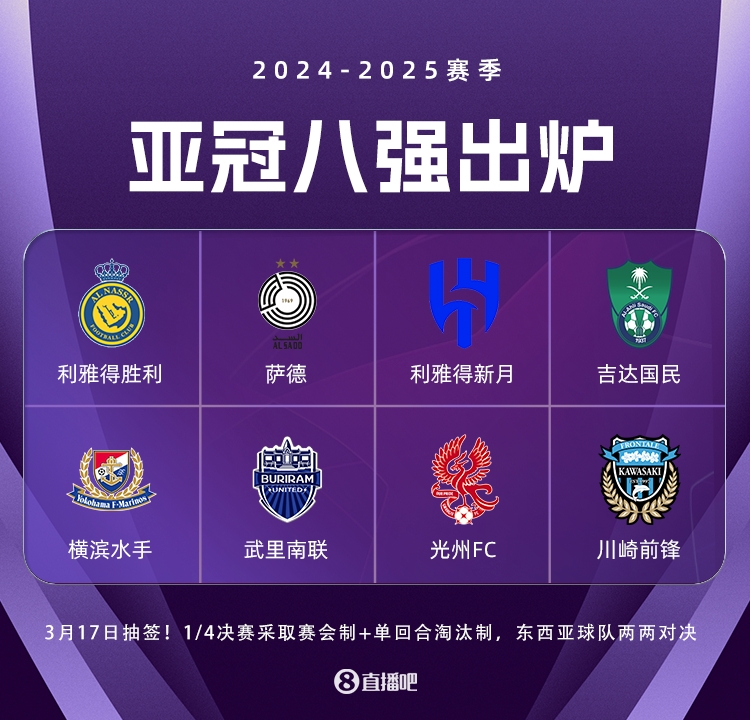  亞冠精英聯(lián)賽3月17日抽簽，4場八強戰(zhàn)均為東亞隊vs西亞隊