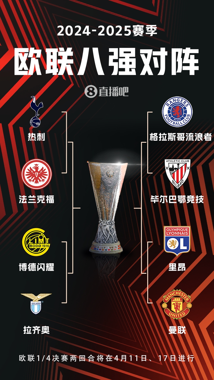  ??歐聯(lián)8強(qiáng)對(duì)陣：曼聯(lián)vs里昂，流浪者vs畢巴，熱刺vs法鷹