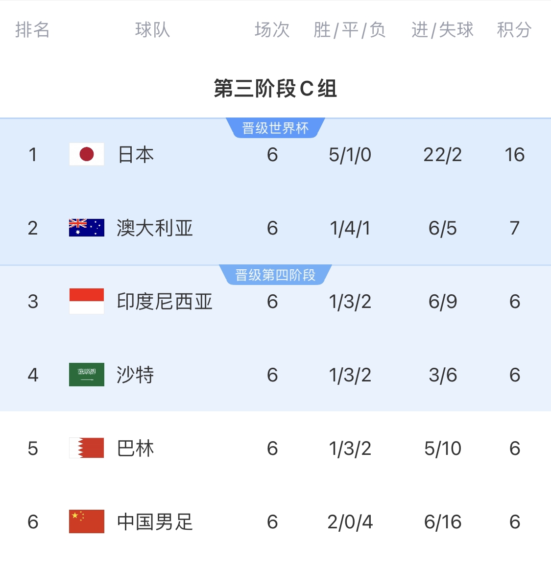  利好！塞鳥具備出場(chǎng)資格，你認(rèn)為國(guó)足3月兩場(chǎng)世預(yù)賽能搶下幾分？