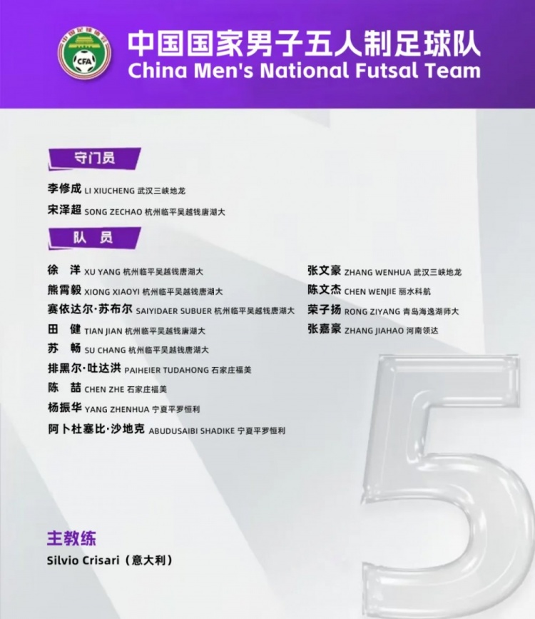  中國男足五人制國家隊(duì)集訓(xùn)名單：意大利教練掛帥，15名球員入選