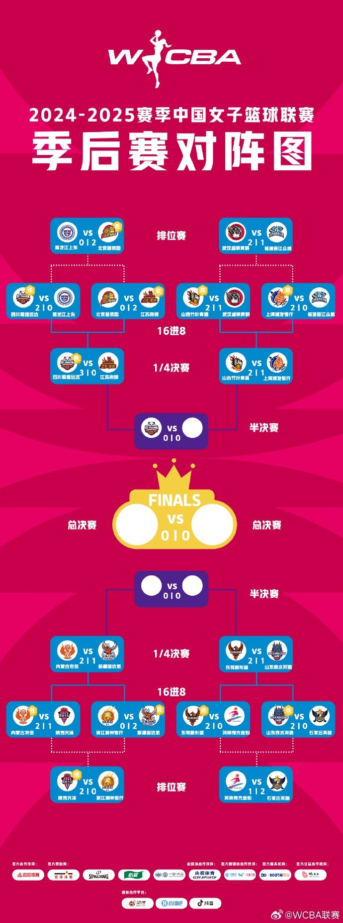 WCBA季后賽排位賽全部戰(zhàn)罷 北京、武漢、陜西、石家莊躋身十二強