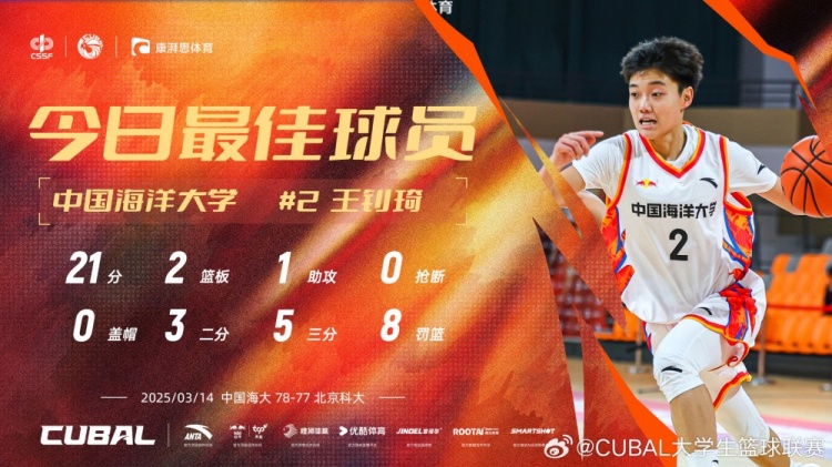  21分全隊最高！中國海洋大學(xué)小前鋒王釗琦當(dāng)選CUBAL今日最佳球員