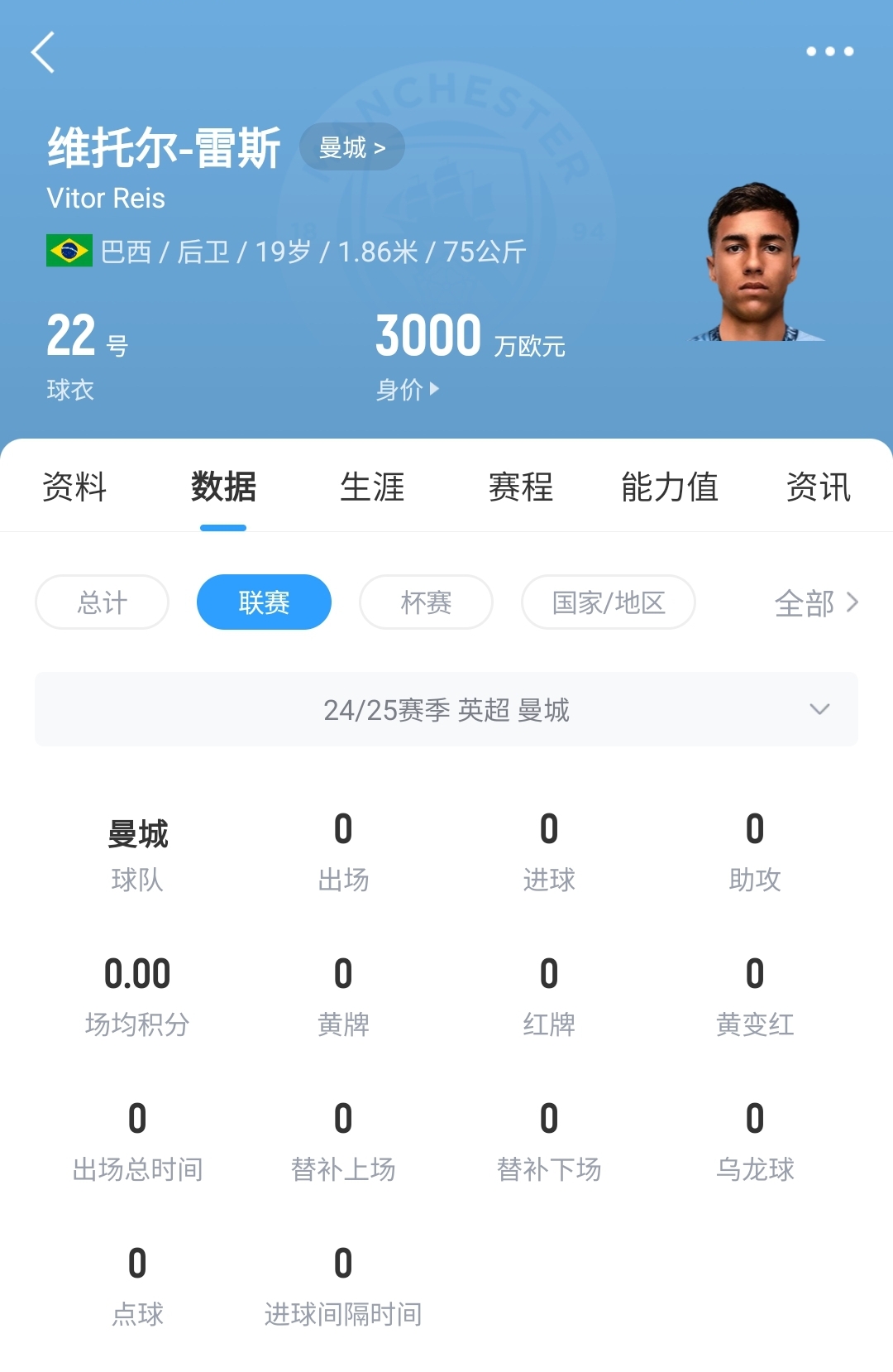  平臺很重要！19歲雷斯仍未英超首秀，身價已暴漲1600萬至3000萬歐