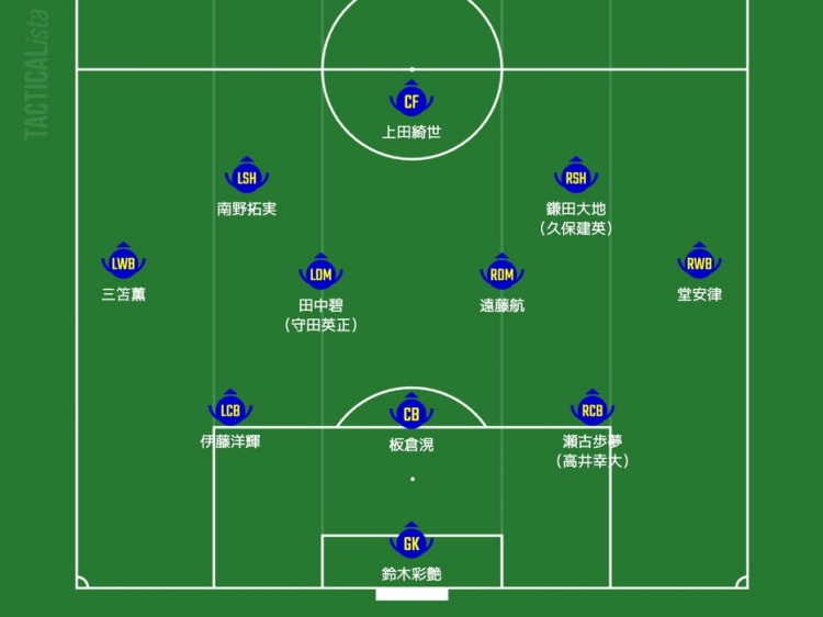  日媒預(yù)測日本隊首發(fā)：三笘薰、南野拓實(shí)領(lǐng)銜進(jìn)攻，久保建英或替補(bǔ)