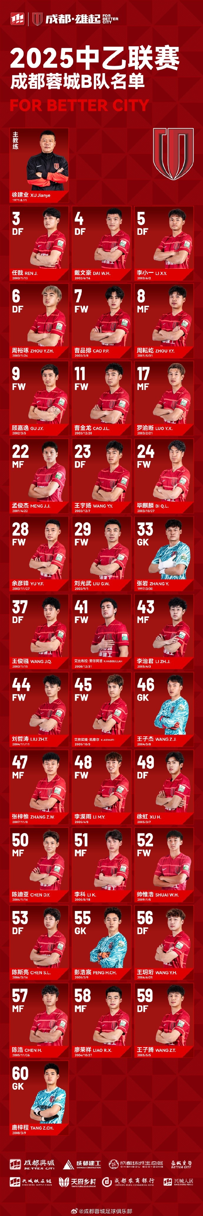  成都蓉城B隊(duì)大名單出爐！