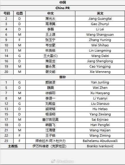  國足首發(fā)較上場變動：更改4人，蔣光太、李磊先發(fā)