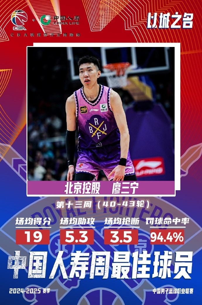  場(chǎng)均19分5.3板5.3助3.5斷1帽！廖三寧當(dāng)選第十三周周最佳球員