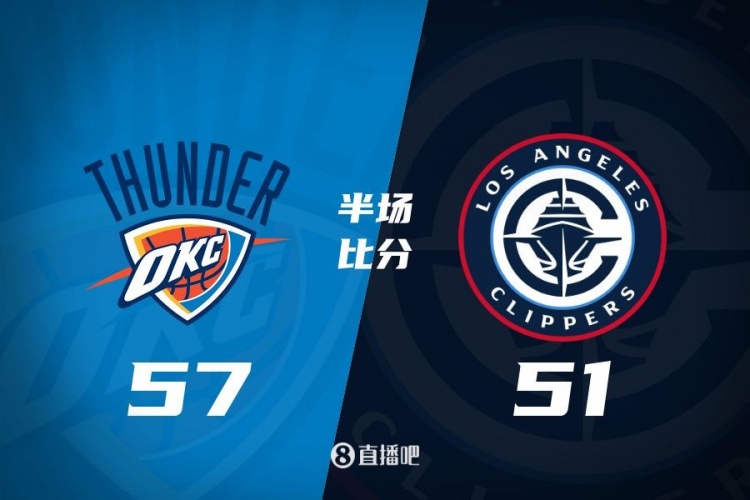  各打一節(jié)好球！快船半場(chǎng)51-57雷霆 哈登6中1得7+4+4&SGA17分6助