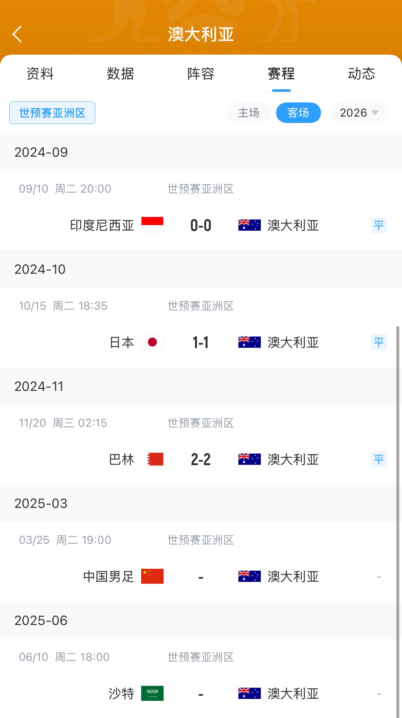  今晚國足有機(jī)會？澳大利亞18強(qiáng)賽客場三連平未嘗勝績 平印尼&巴林